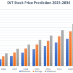 truth social stock price chart pic
